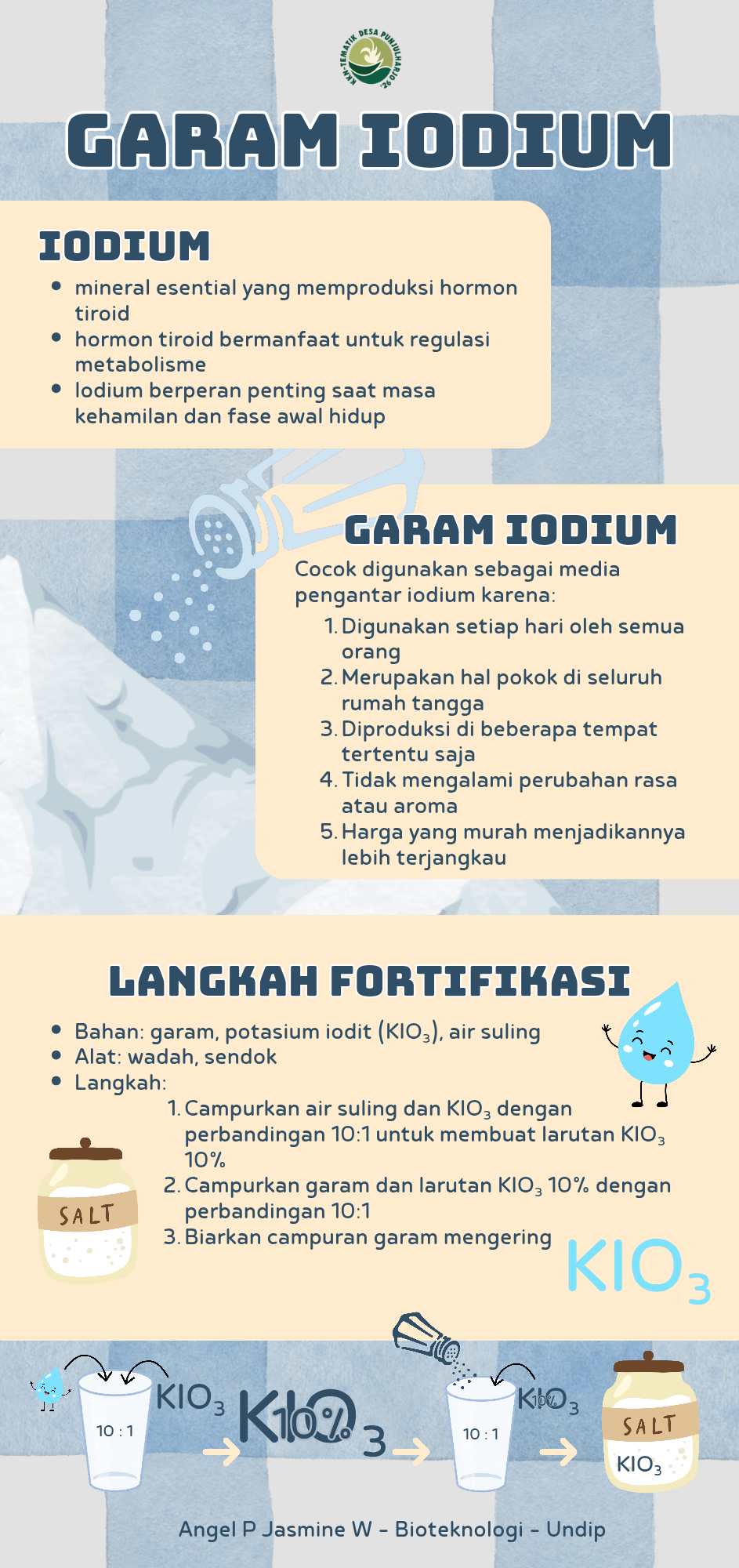 Fortifikasi | Garam Iodium